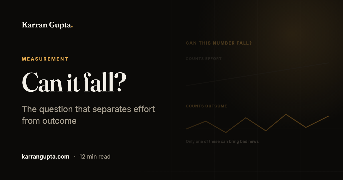 Is our marketing working? Three questions a founder can ask