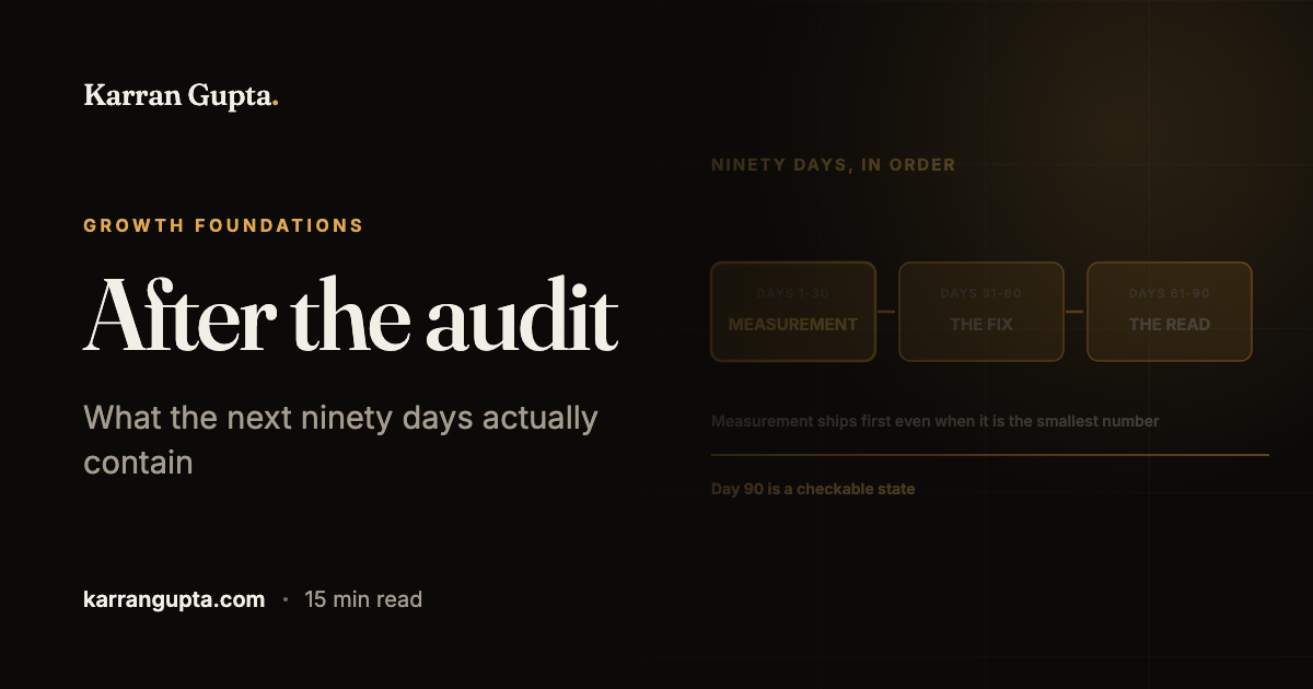 The 90-day roadmap: turning a ranked list into dated work