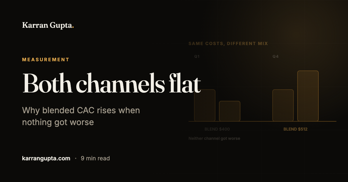 Why is our CAC going up when every channel looks fine